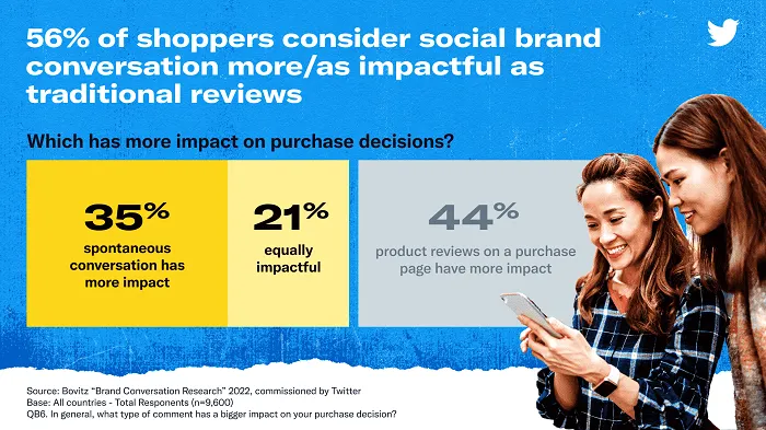 Twitter Publicis survey
