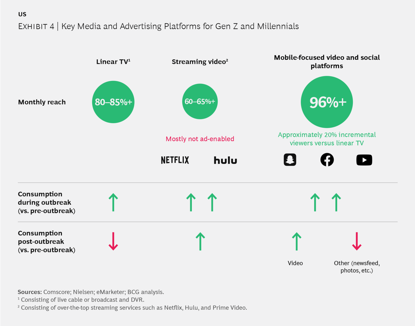 Boston Consulting Group Gen Z survey graph