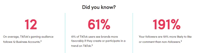 TikTok gaming insights