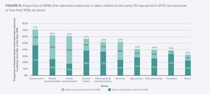 Facebook State of Small Business report