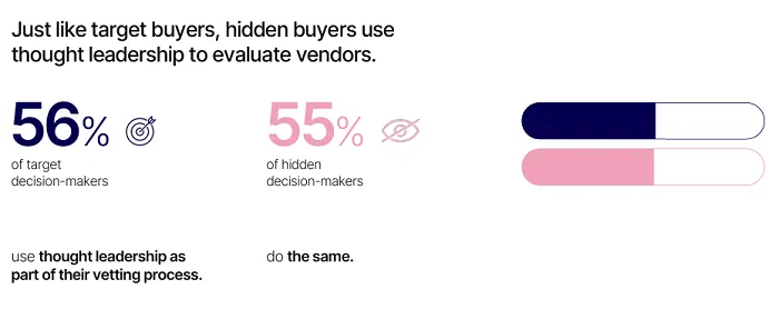 LinkedIn Edelman report