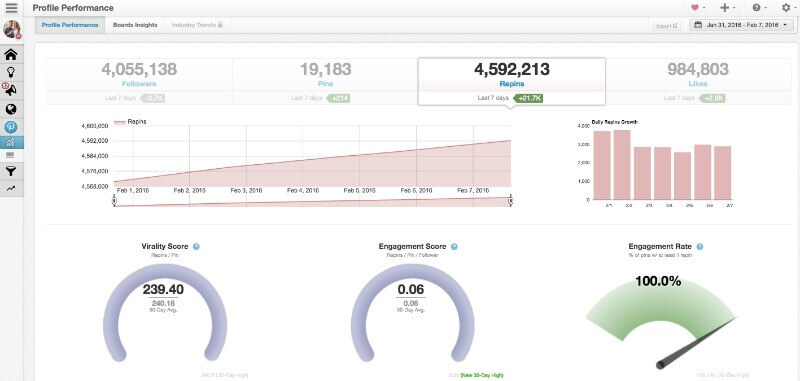 11 Great Social Media Management and Reporting Tools to Consider | Social Media Today