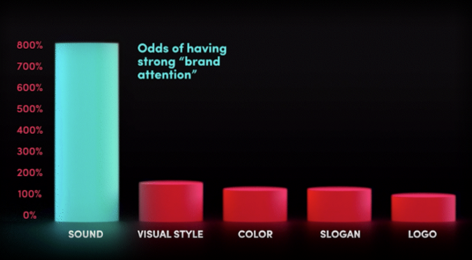 TikTok audio data