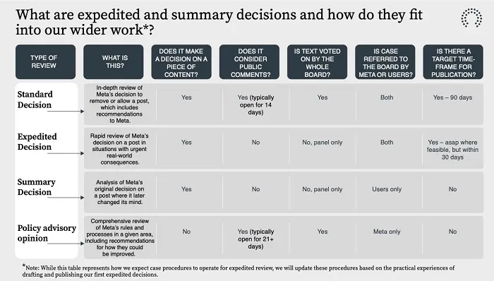 Oversight Board decisions