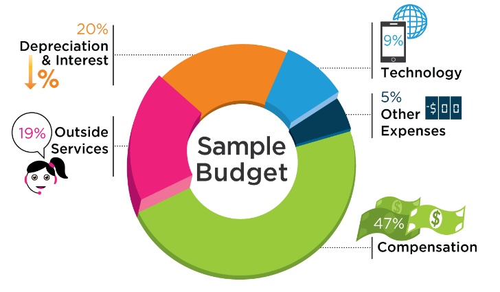 PJM sample budget