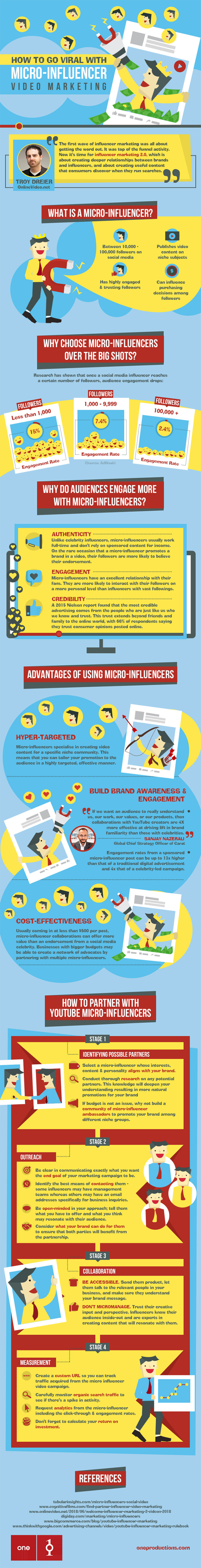 Infographic provides tips on how to utilize micro-influencers