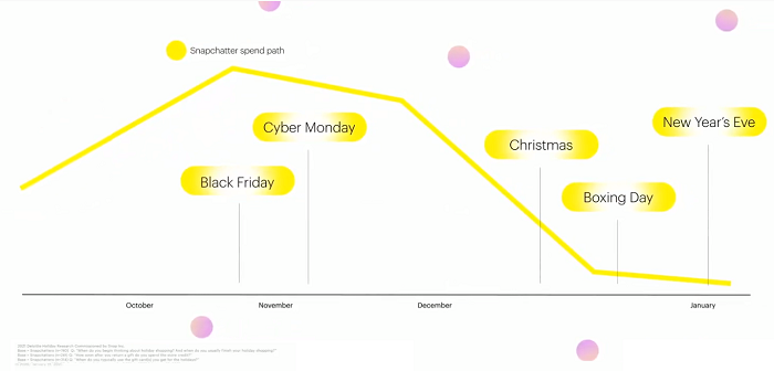 Snapchat holiday planning