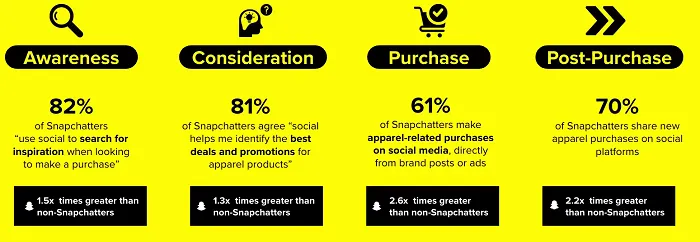 Snapchat fashion influence report