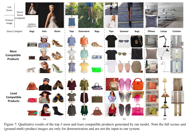 Pinterest complete the look examples