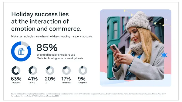 Meta holiday playbook 2026