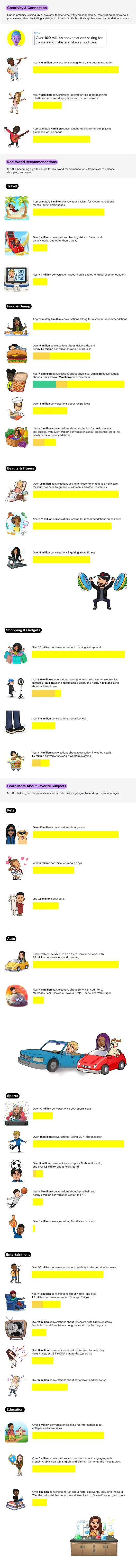 Snapchat My AI stats