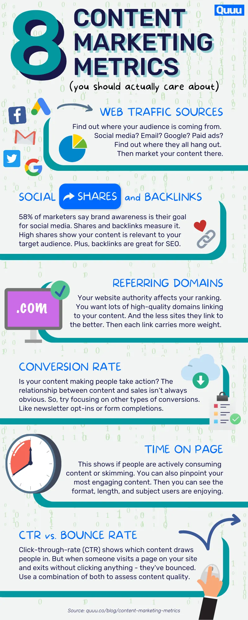 8 content metrics infographic