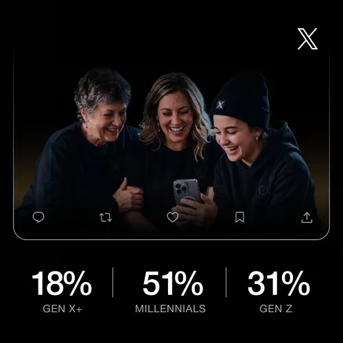 X women's engagement stats