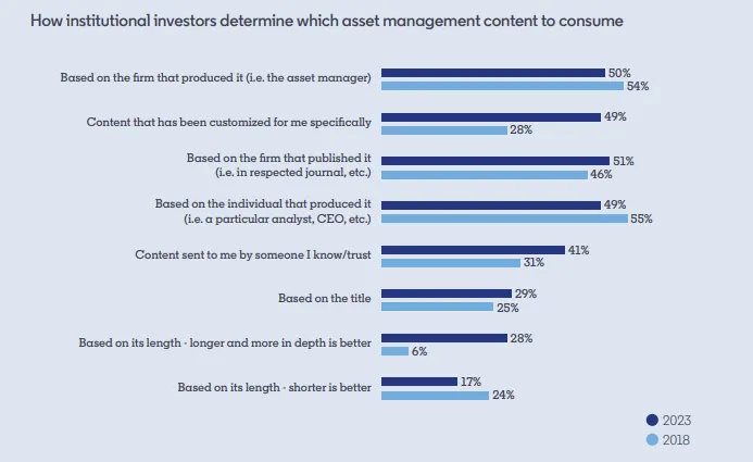 LinkedIn Institutional Investors report