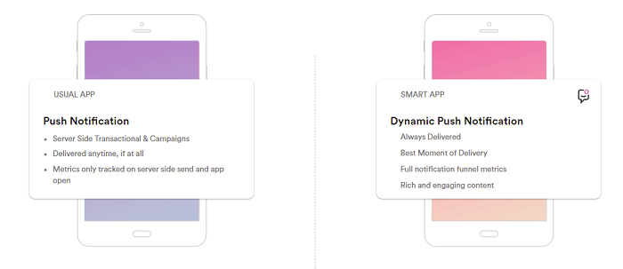 OpenBack process overview