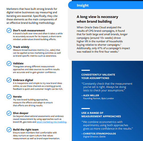 Facebook Brand Building Guide