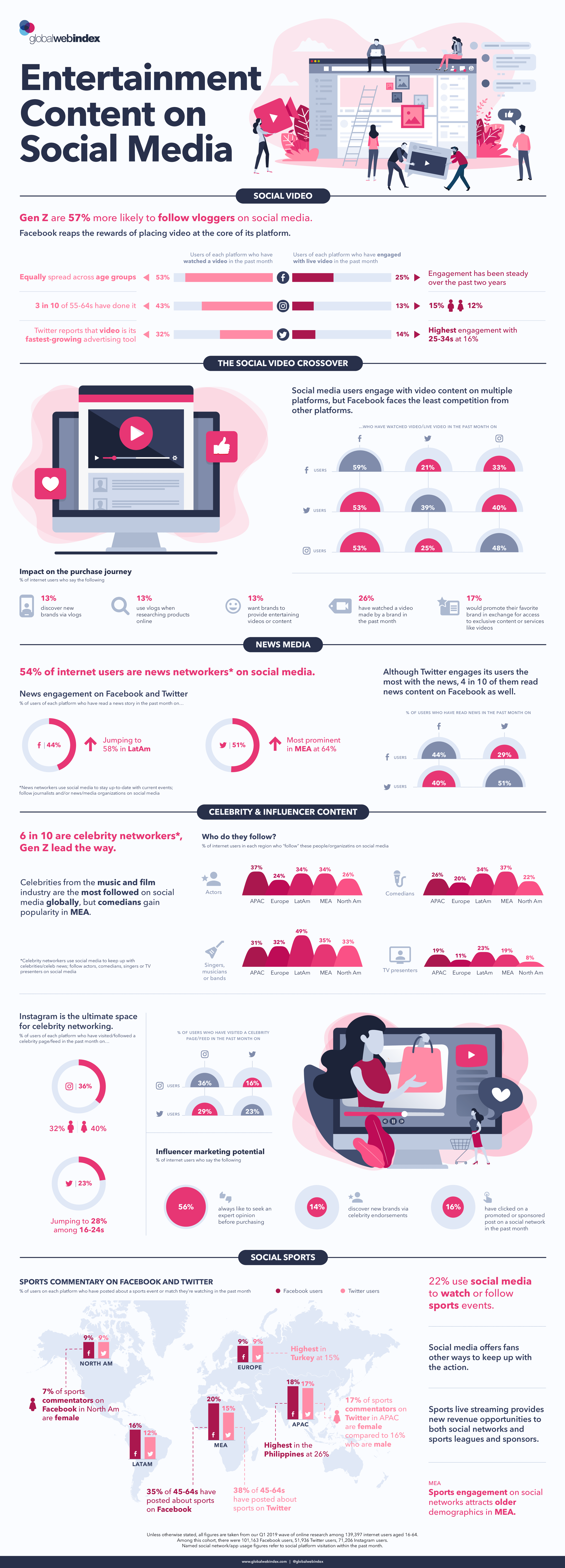 Infographic looks at social video consumption habits