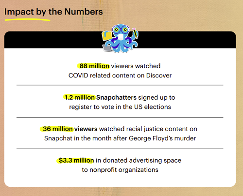 Snapchat CitizenSnap report