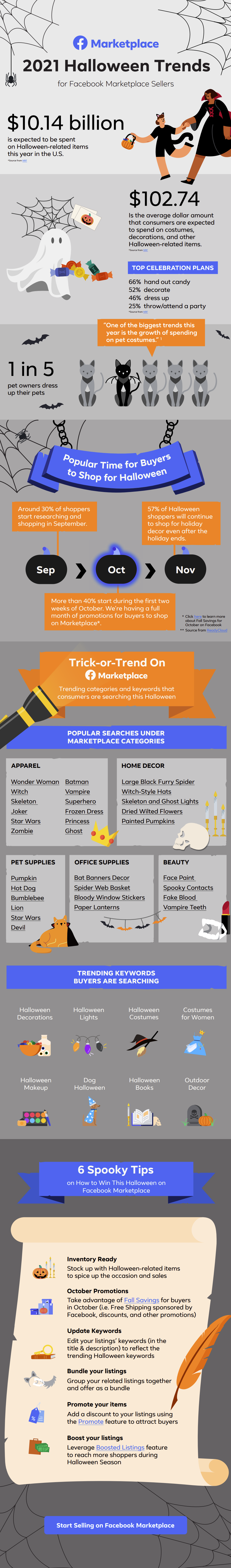 Facebook Marketplace Halloween trends