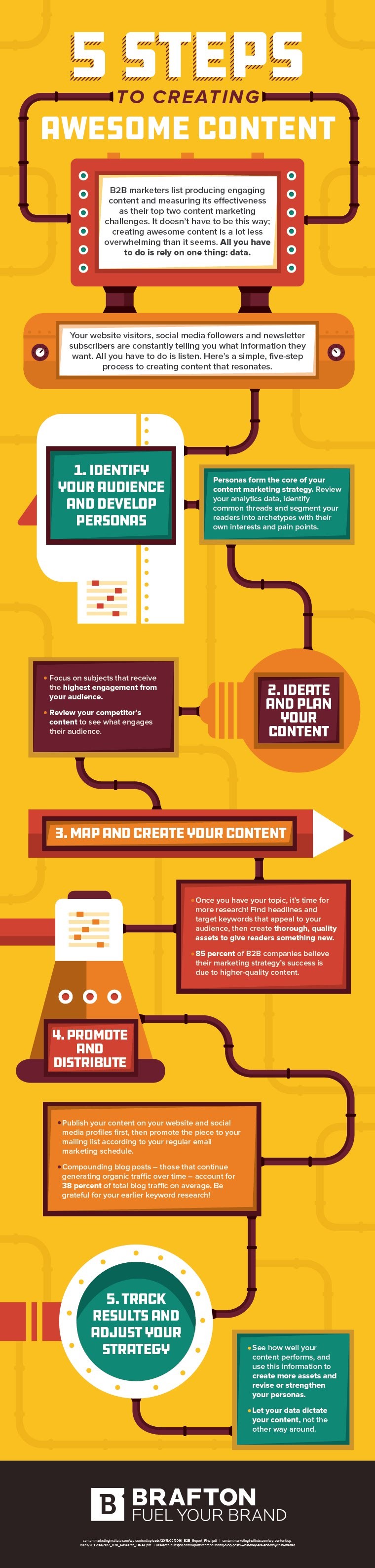 5 Steps to Creating Awesome Content [Infographic] | Social Media Today