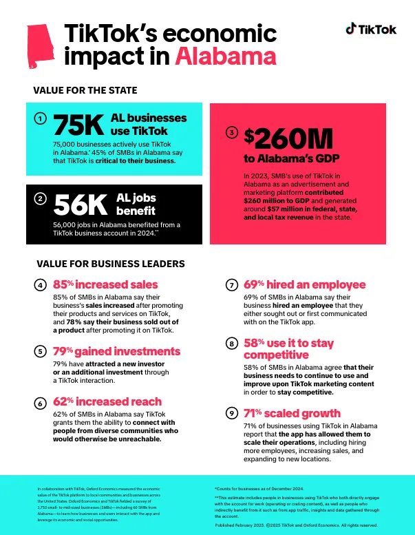 TikTok economic impact report