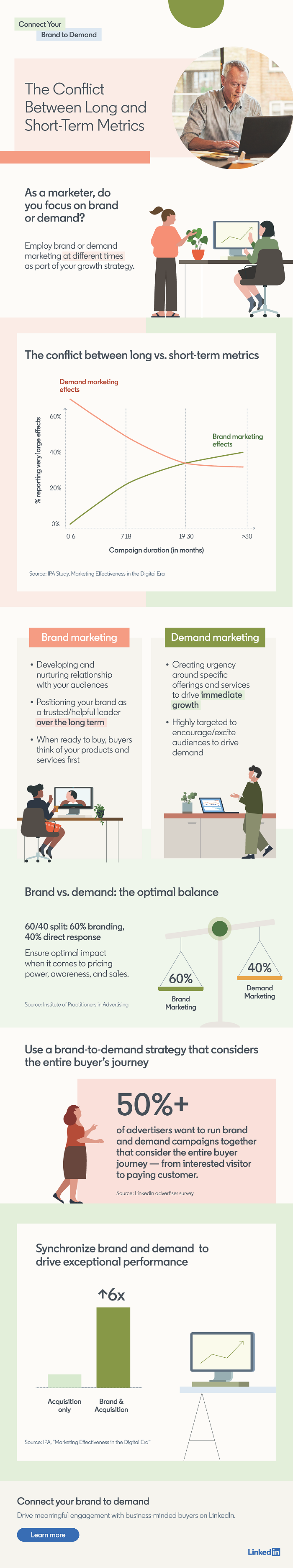 Infographic outlines key stats and data points in an effective brand and demand strategy