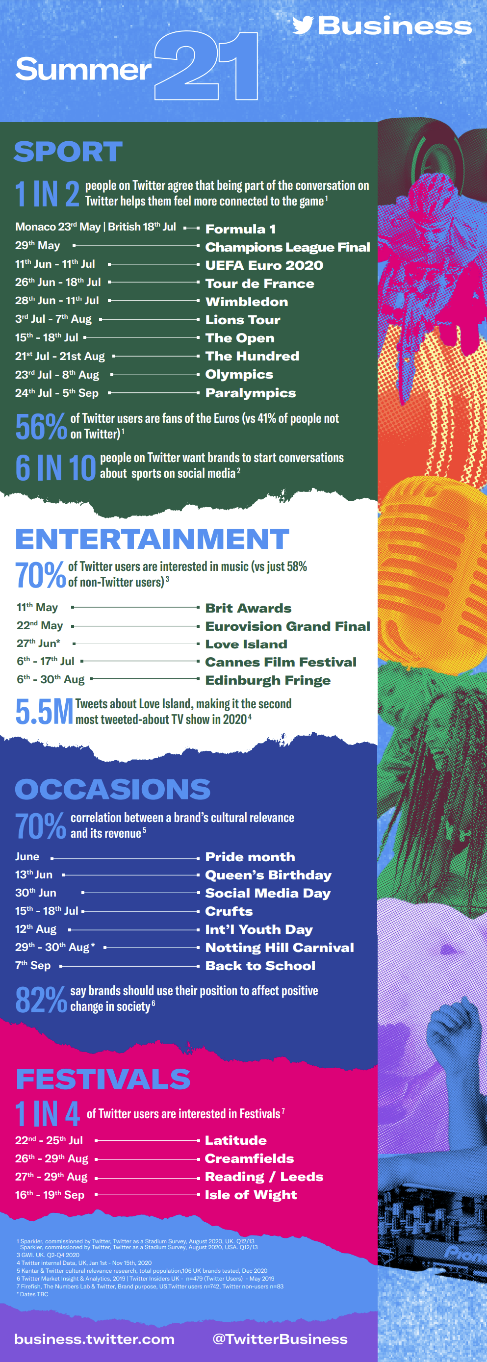 Twitter Summer events