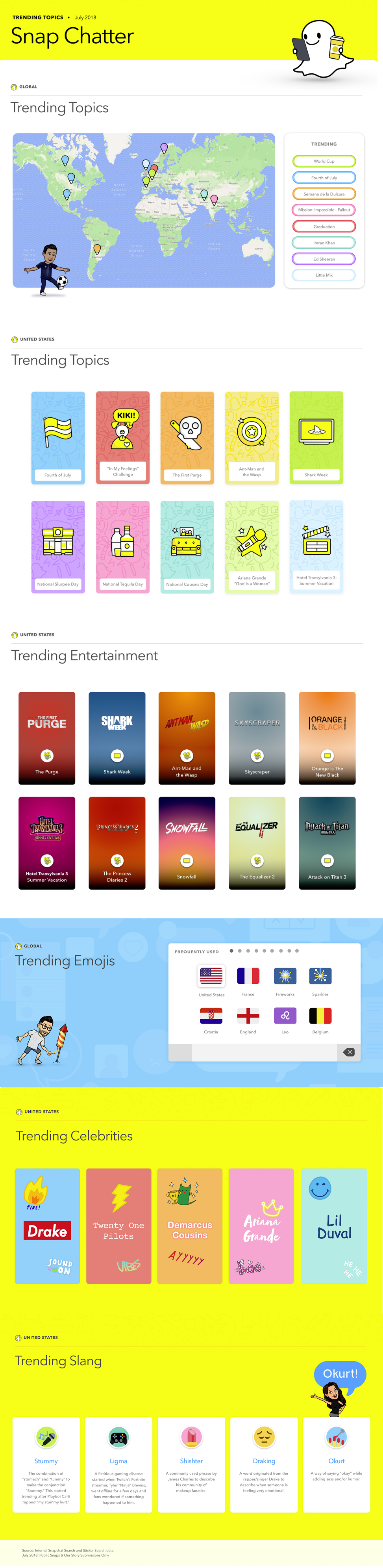 Snap Chatter discussion trends listing