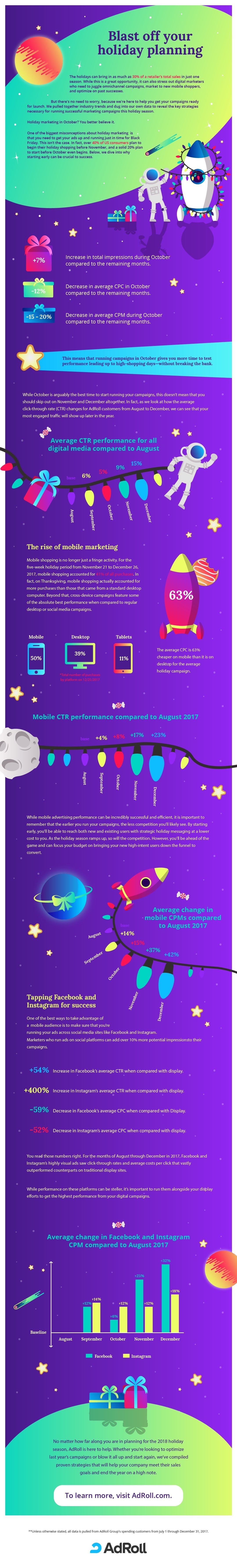 Infographic looks at digital ad data for October