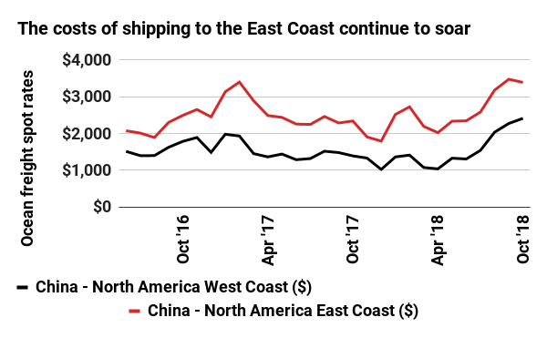 Industry Pulse Ocean October 2018