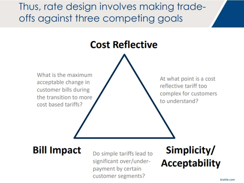 keys to rate design