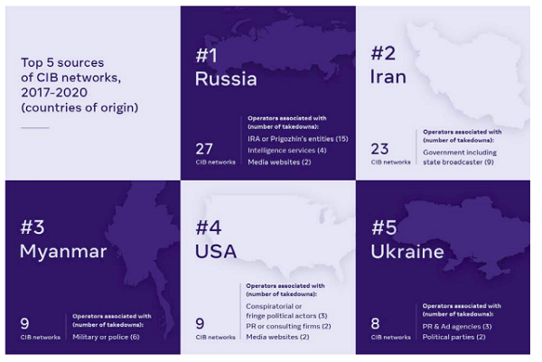 Facebook influence operations report