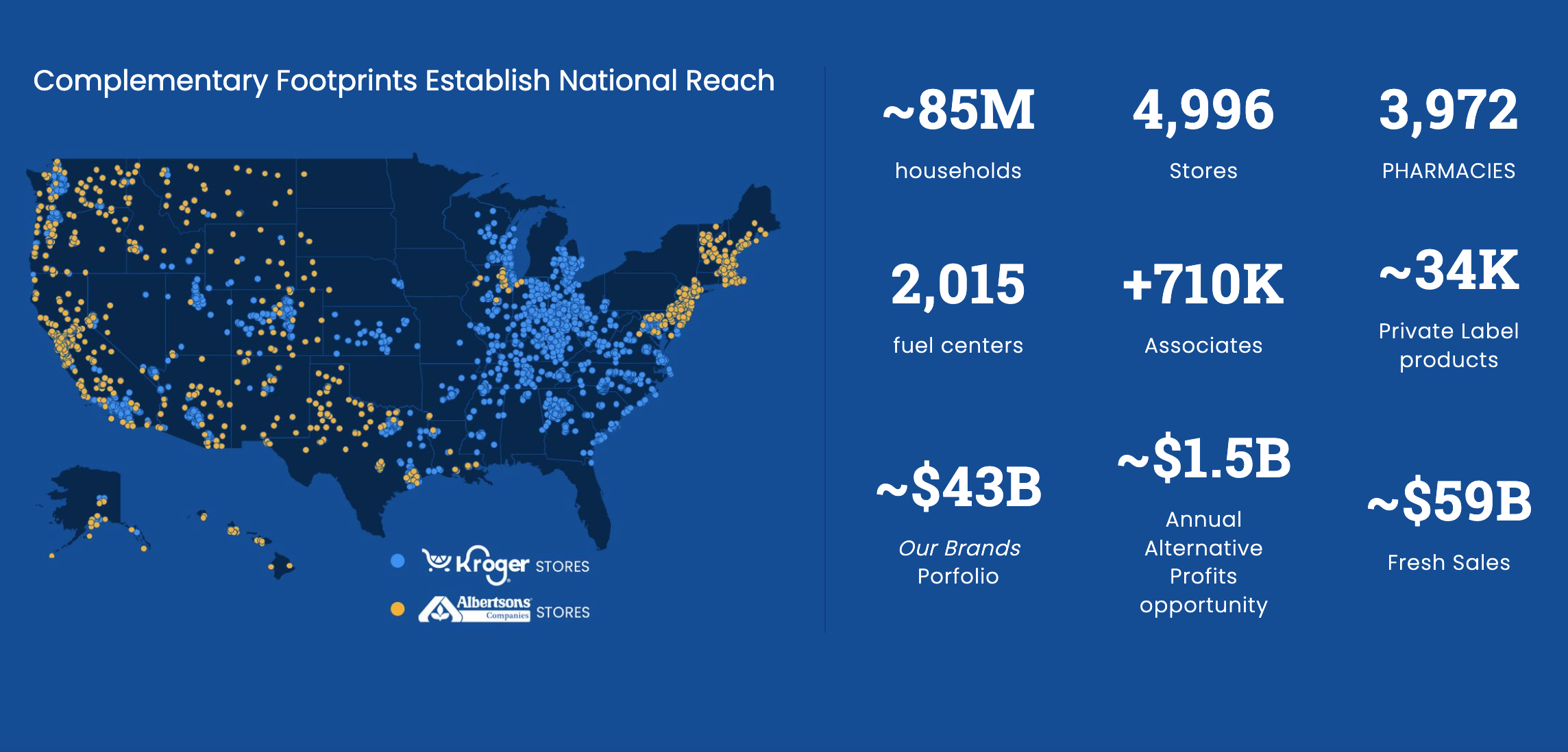 Kroger announced Oct. 14 it plans to acquire Albertsons for $24.6 billion.