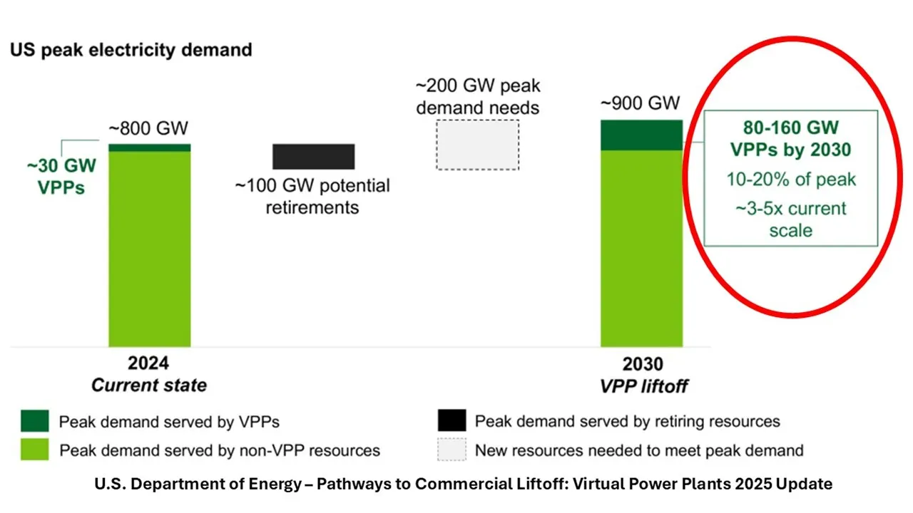 VPPs