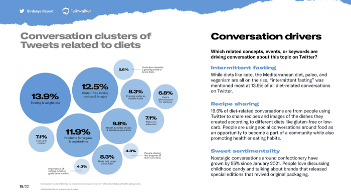 Twitter Birdseye Report