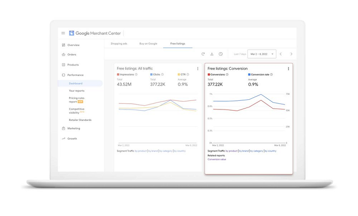 Google Shopping insights