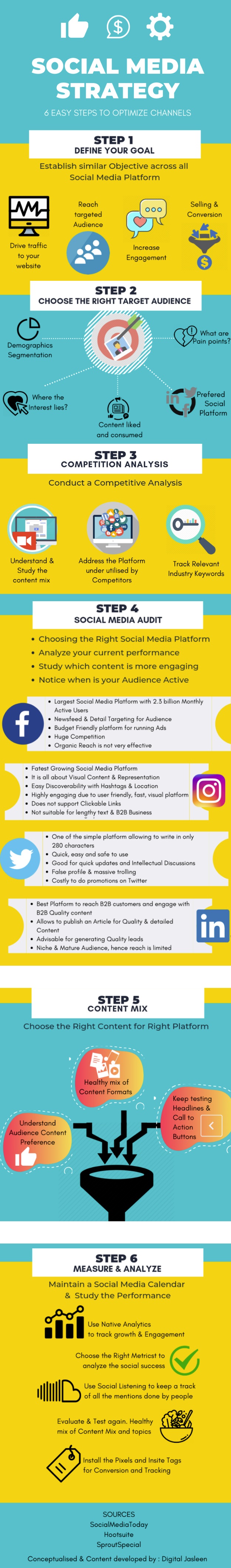 Infographic lists key elements of an effective digital marketing plan