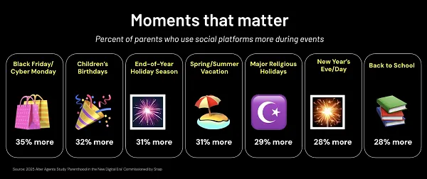 Snapchat parents report