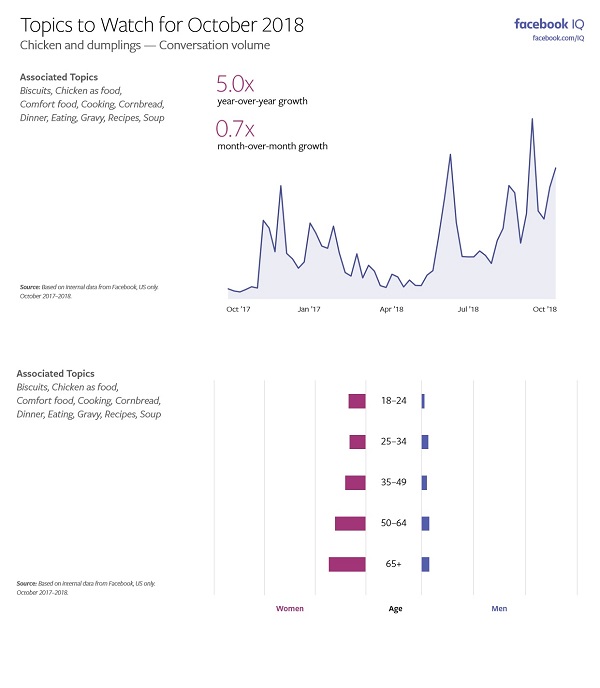 Facebook Topics to Watch - October 2018