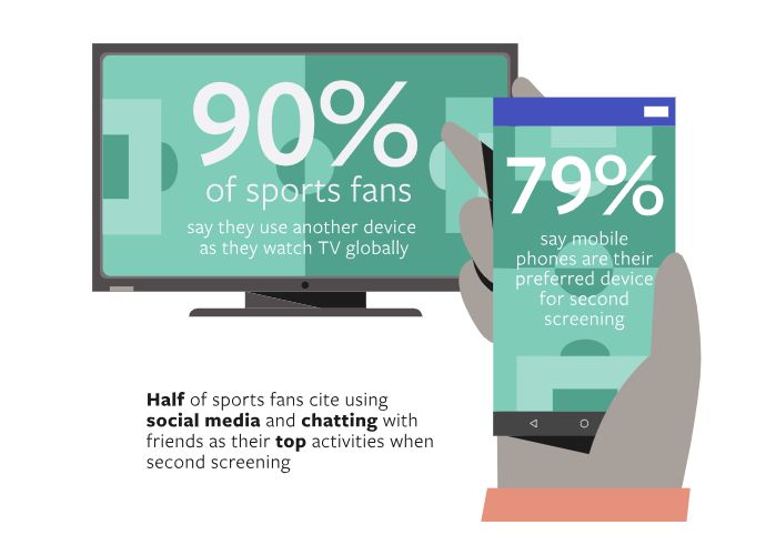Facebook sports report - second-screening stats