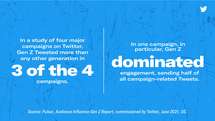 Twitter Gen Z trends