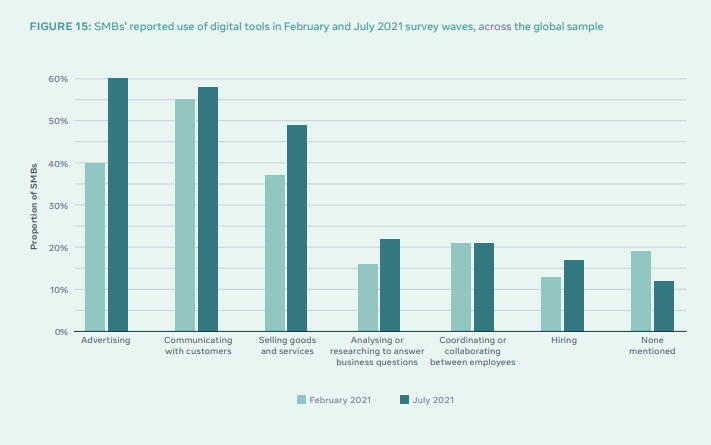 Facebook State of Small Business Report 
