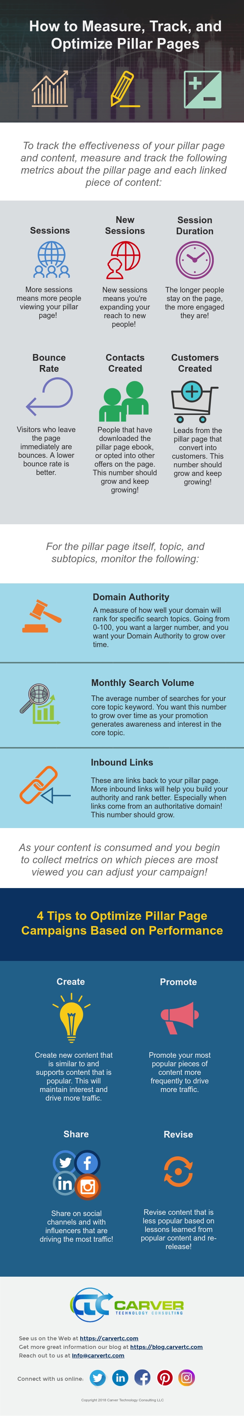 how to measure, track, and optimized pillar pages