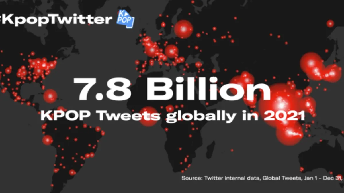 Kpop on Twitter in 2021