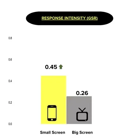 Snapchat video consumption study