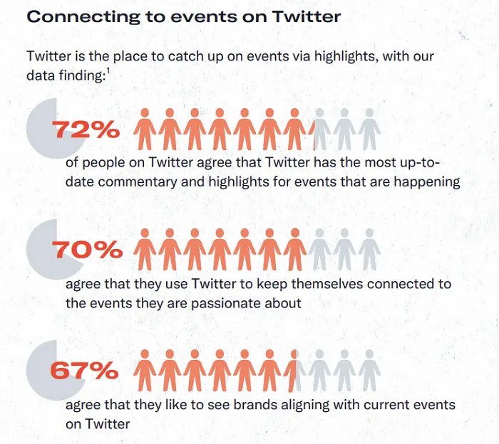 Twitter Connect Playbook