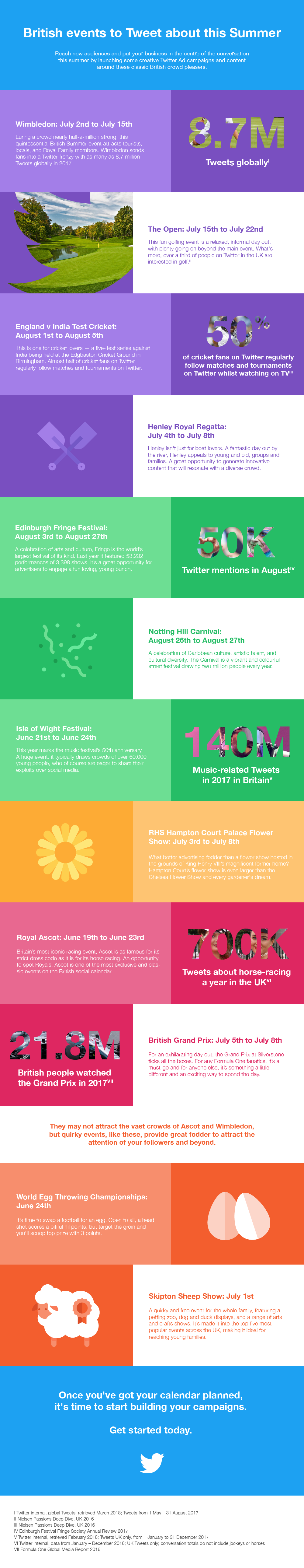 British events over summer infographic