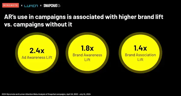 Snapchat Lumen AR report