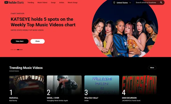 YouTube charts