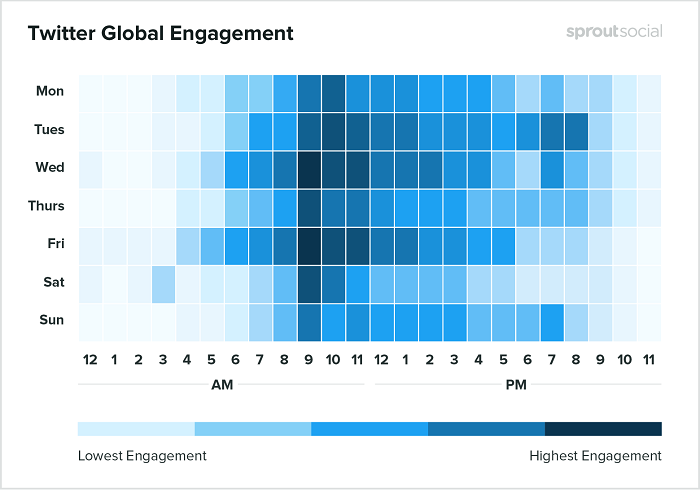 Best times to post to Twitter